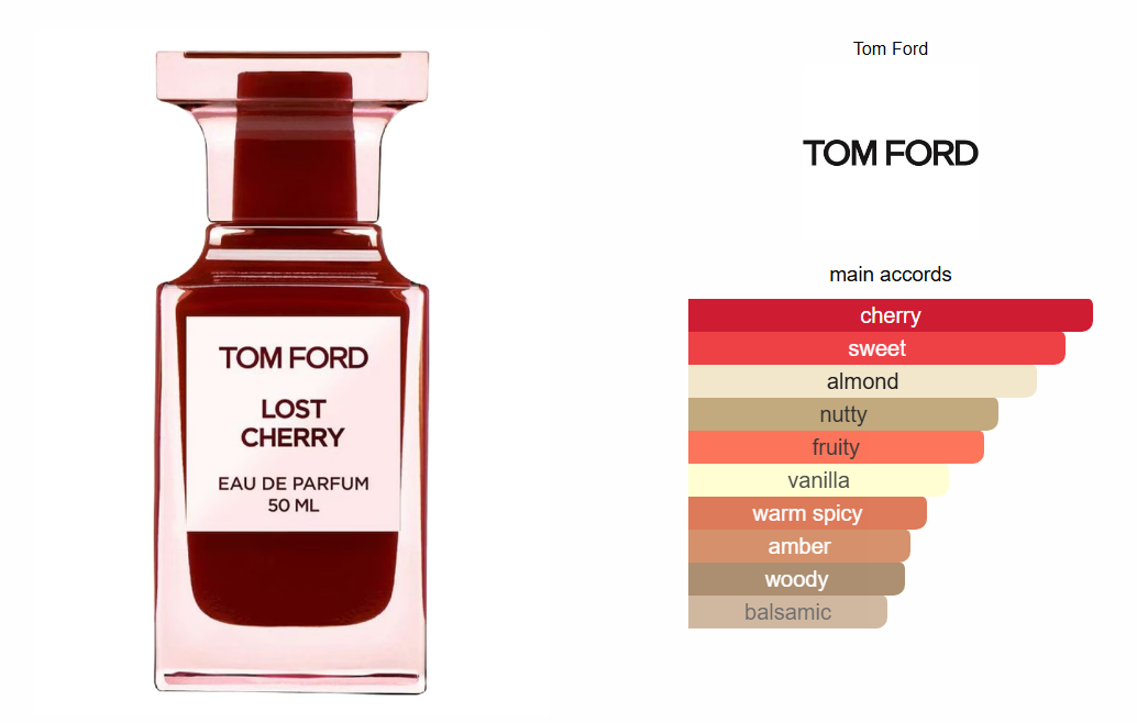 Tom Ford Lost Cherry
