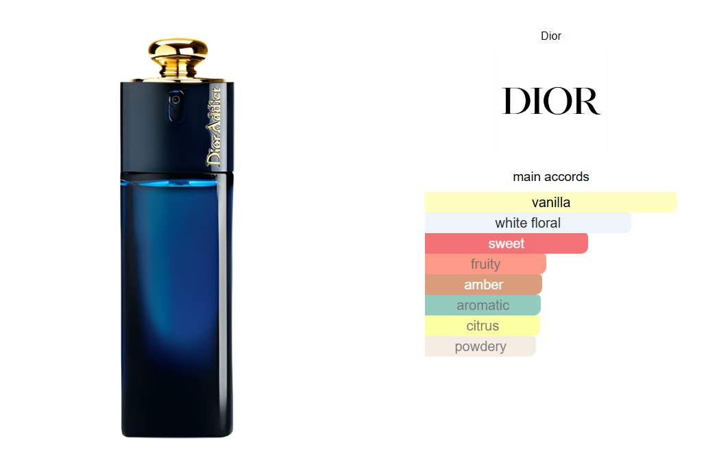 Dior Addict