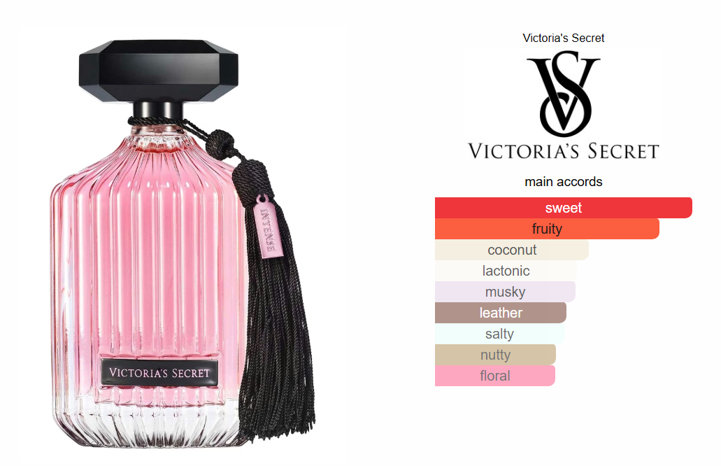 Intense Victoria's Secret