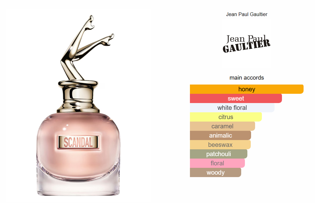 Scandal ( Femme ) Jean Paul Gaultier