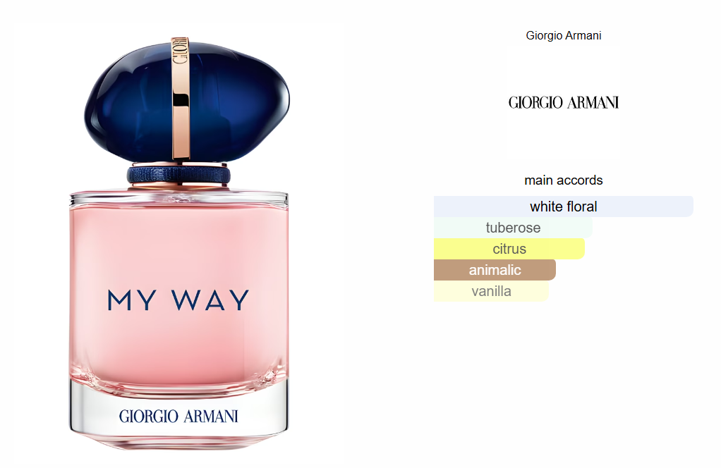 My Way Armani