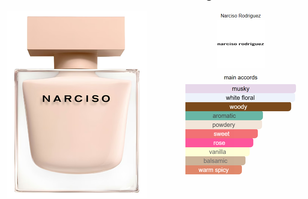 Narciso Poudree Narciso Rodriguez