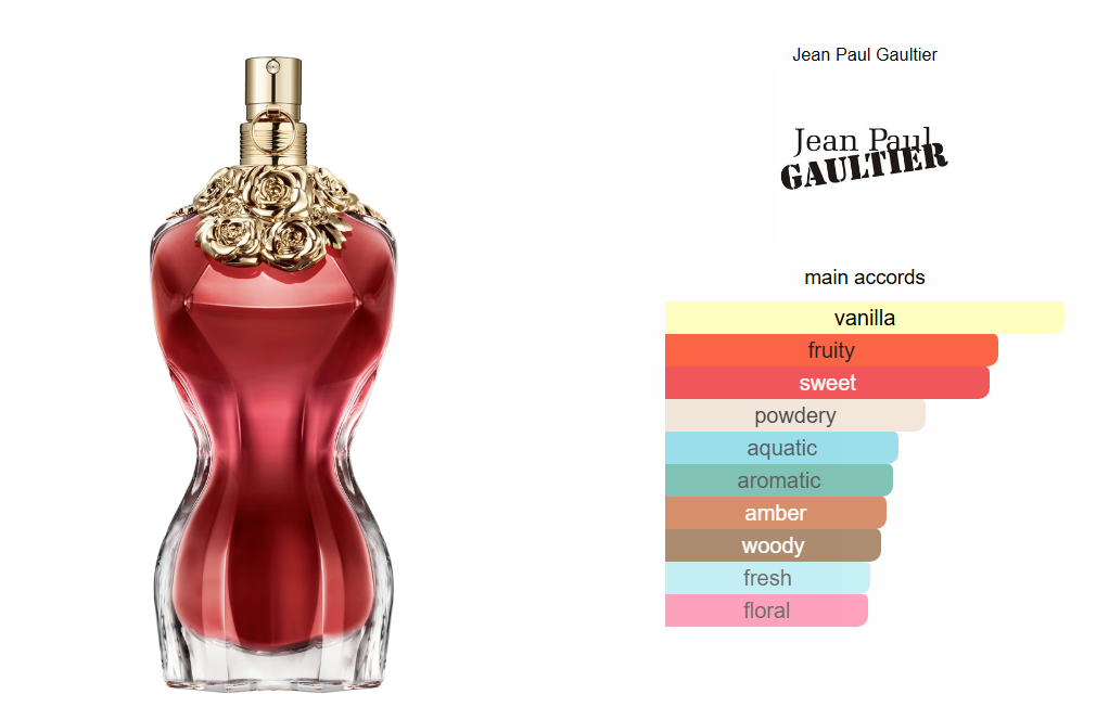 La Belle Jean Paul Gaultier