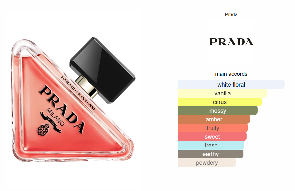Prada Paradoxe Intense