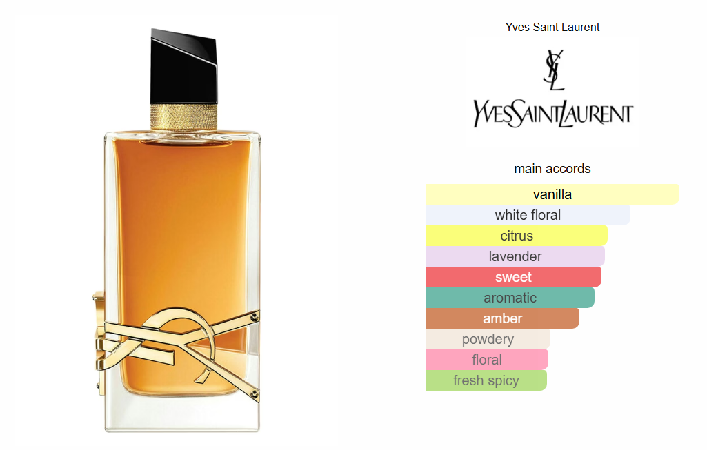 Libre Intense Yves Saint Laurent