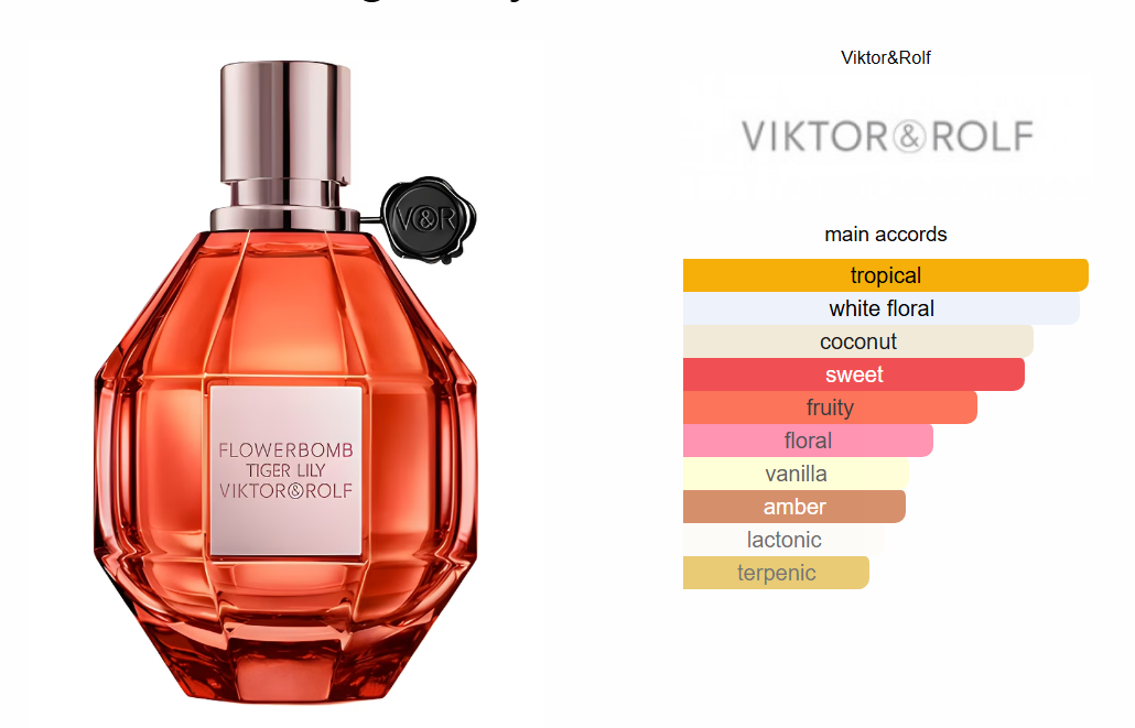 Flowerbomb Tiger Lily Viktor&Rolf