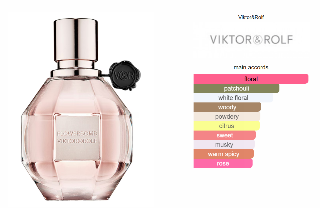 Flowerbomb Viktor&Rolf
