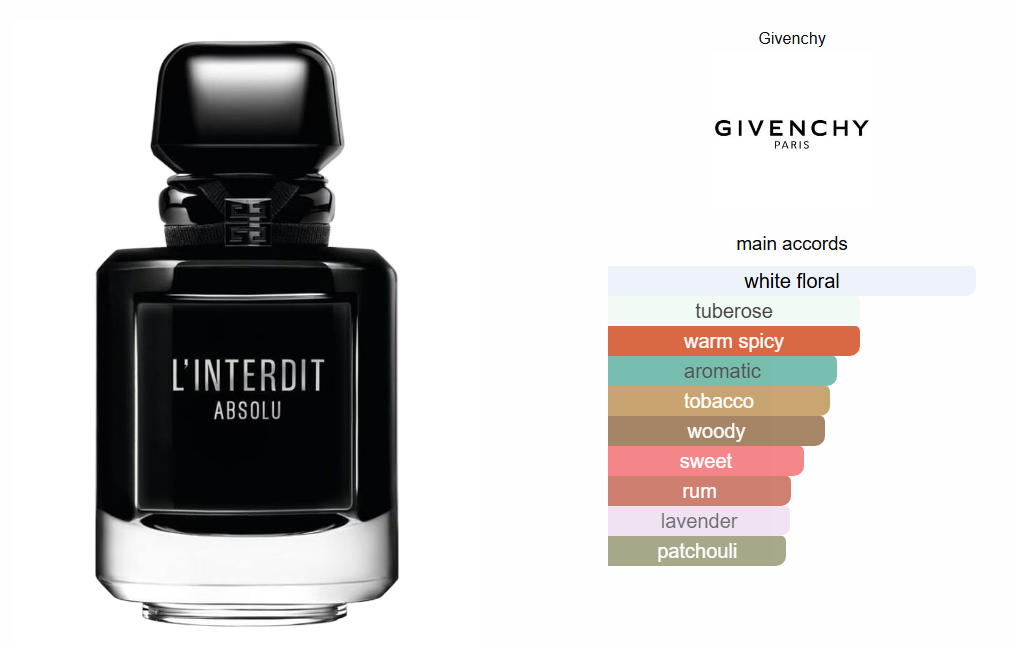 L'Interdit Absolu Givenchy