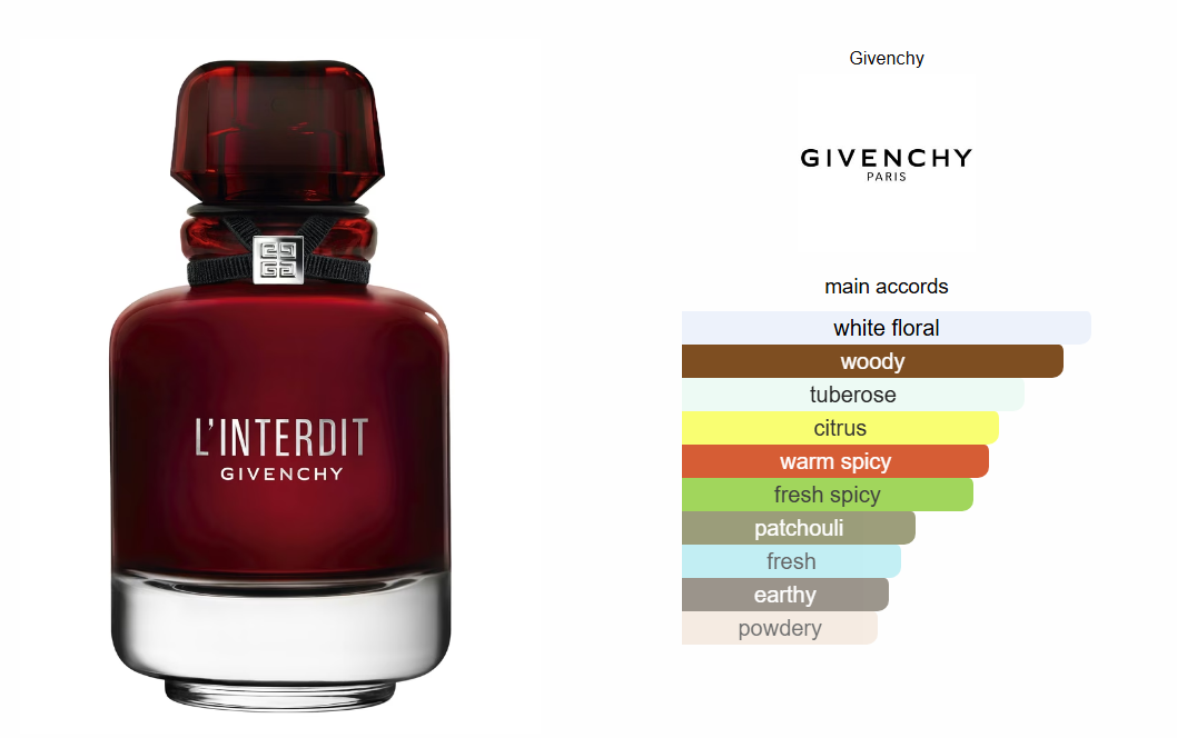 L'Interdit Rouge Givenchy