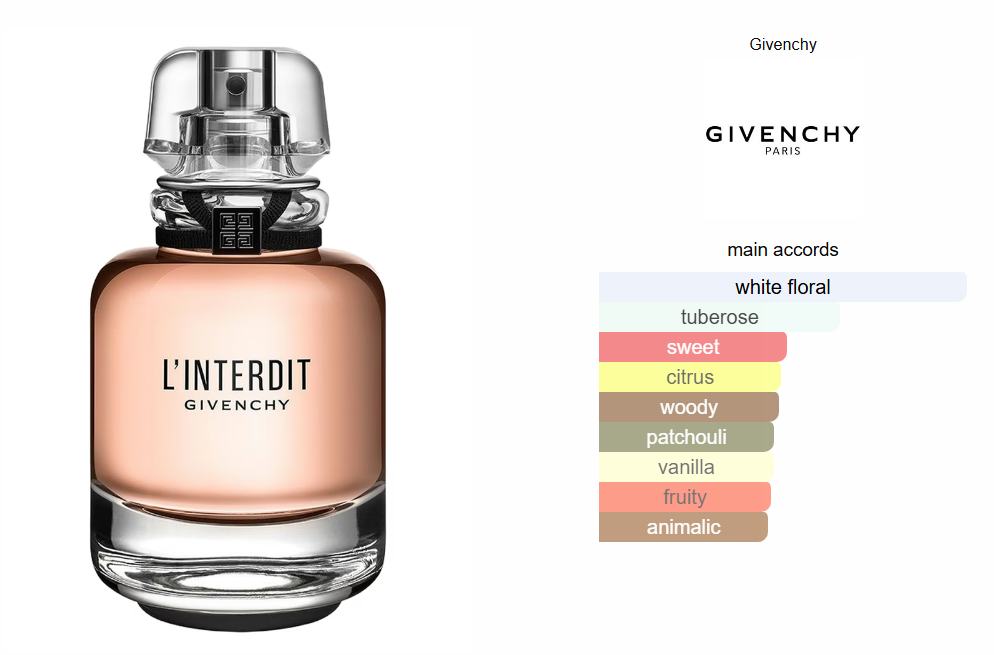 L’Interdit – Givenchy