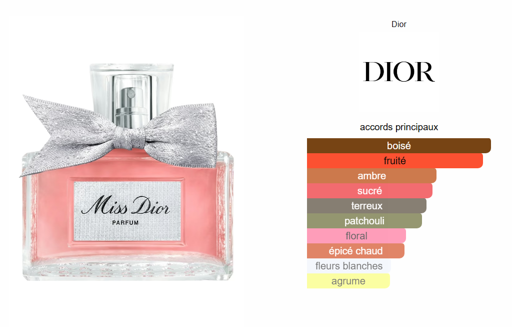Miss Dior (2024)