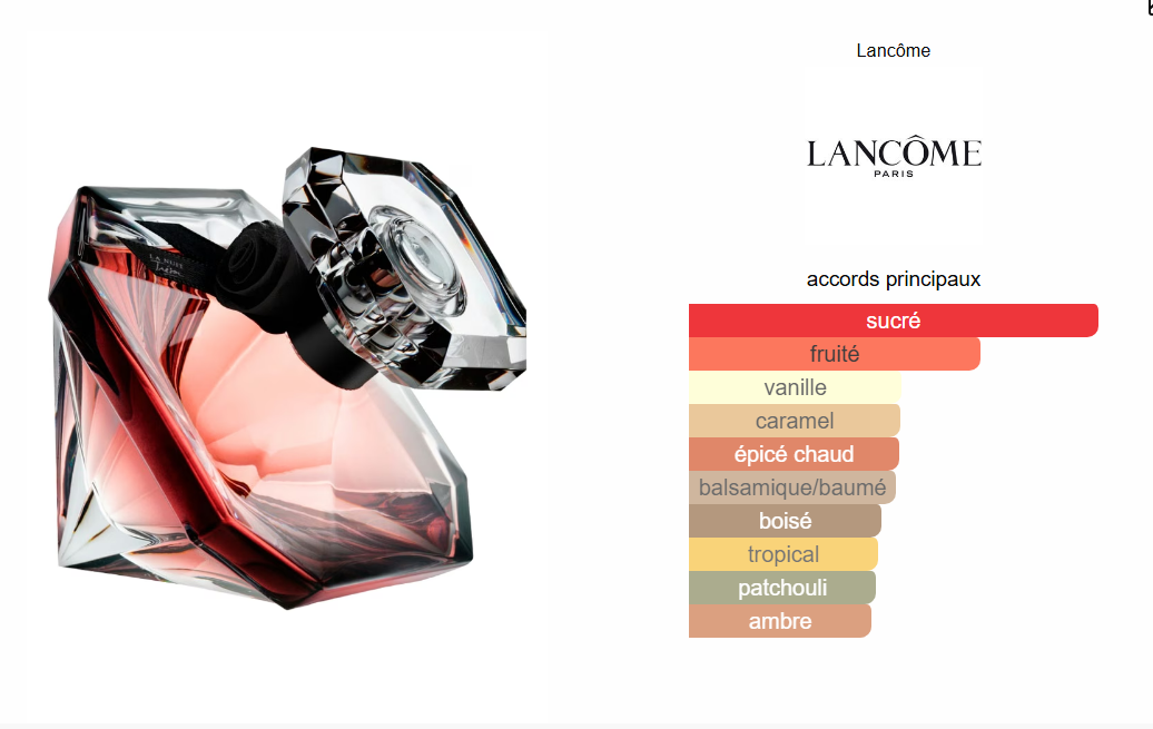 La Nuit Trésor Lancôme