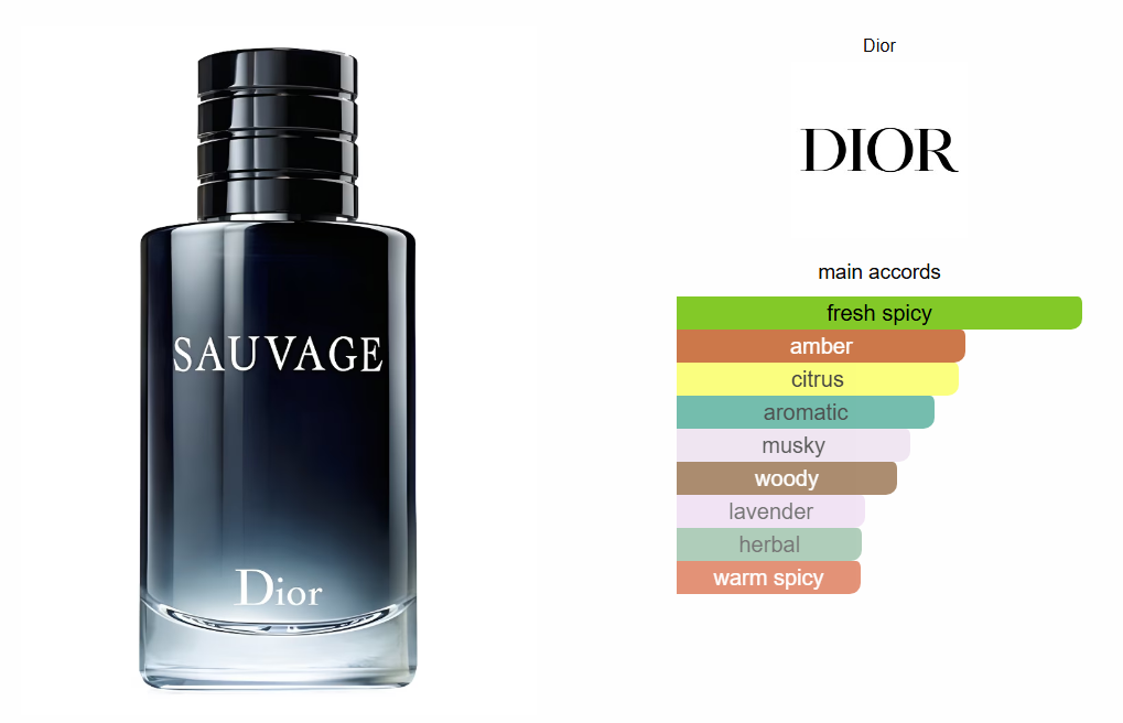 Sauvage Dior