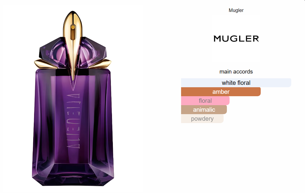 Alien – Mugler