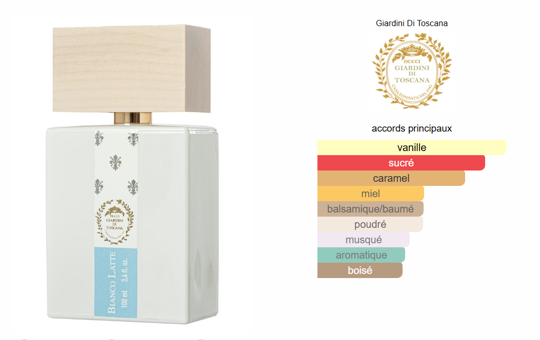 Bianco Latte – Giardini di Toscana