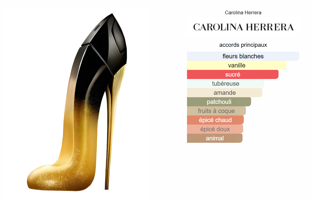 Good Girl Midnight Carolina Herrera