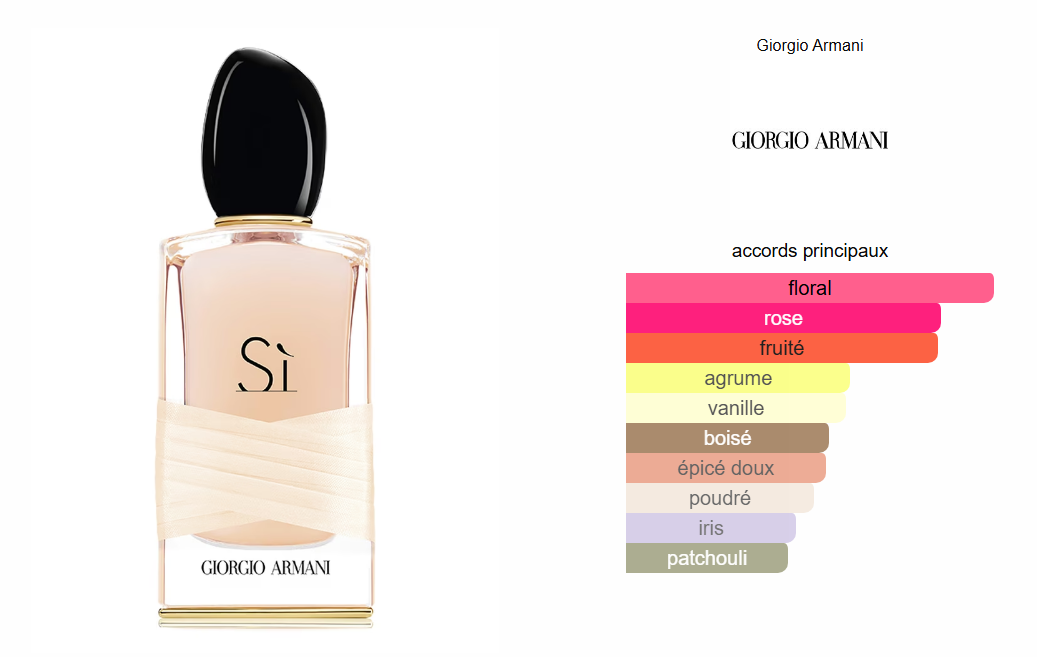 Armani Si Rose Signature