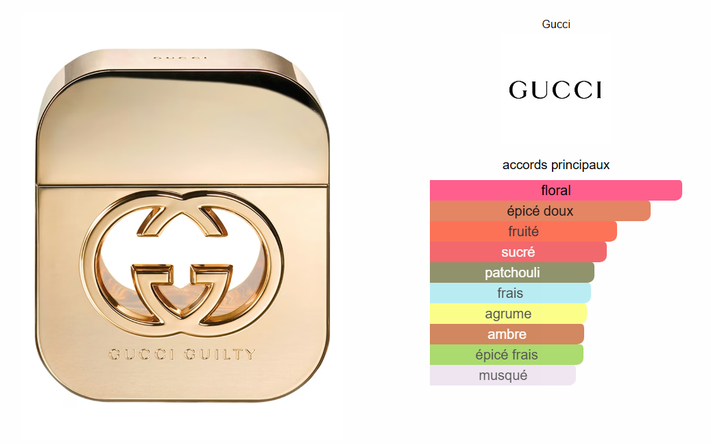 Gucci Guilty ( Femme )