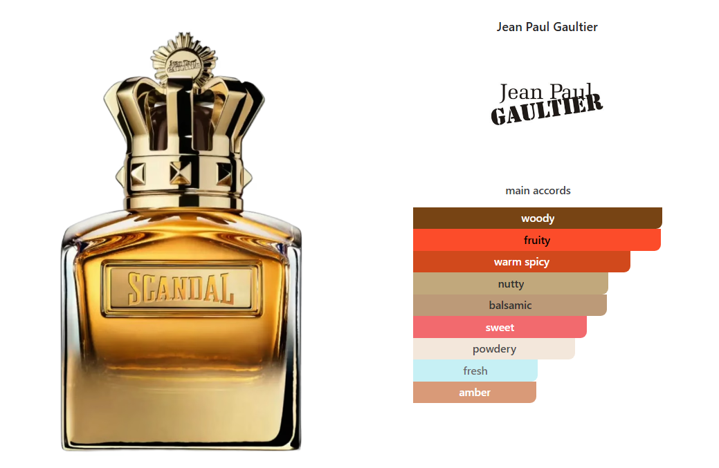 Scandal Absolu ( Homme )