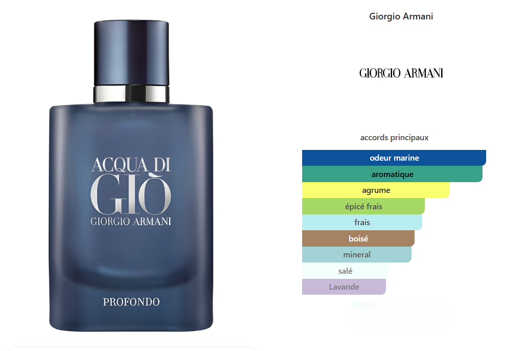 Acqua di Giò Profondo