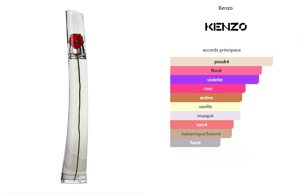 Kenzo Flower