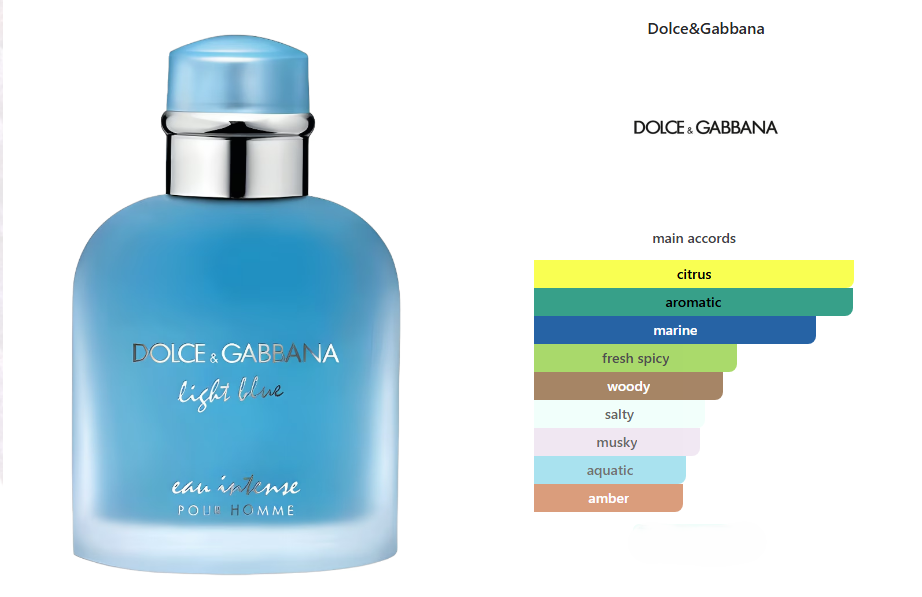 Light  Blue Intense